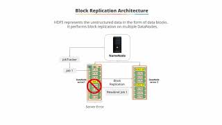 2.9 Data Block Split
