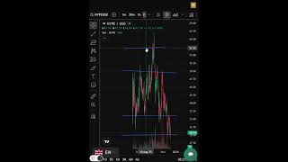 HYPER LIQUID PRICE AND CHART TODAY