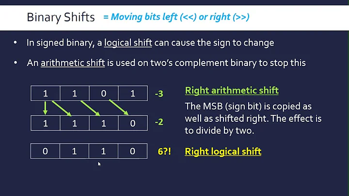 Binary Arithmetic Shifts