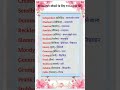 English speaking practice | English vocabulary | #english #vocabulary #learning #shorts #explore