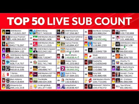 Dr basils shorts enters top 40 🔥