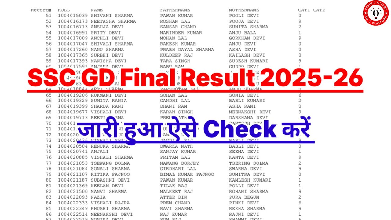 SSC GD Final Result 2025 🔴 SSC GD Final Result 2025 Kaise Dekhe ? SSC GD Final Result Pdf Download 