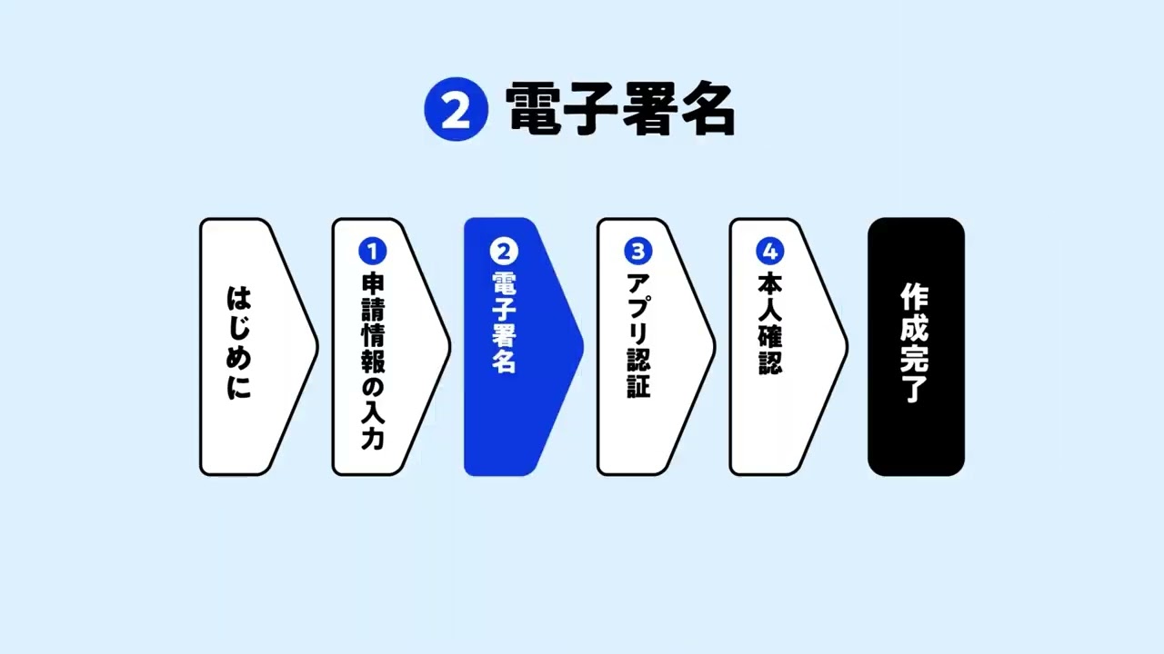 GビズID | GビズIDプライム オンライン 個人事業主 申請開始