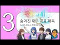 【미국 주식 분석】 78% 폭락 후 대역전? Bullish(BLSH) 42억 달러 초대형 인수, '증권 토큰화' 신기원 열다!