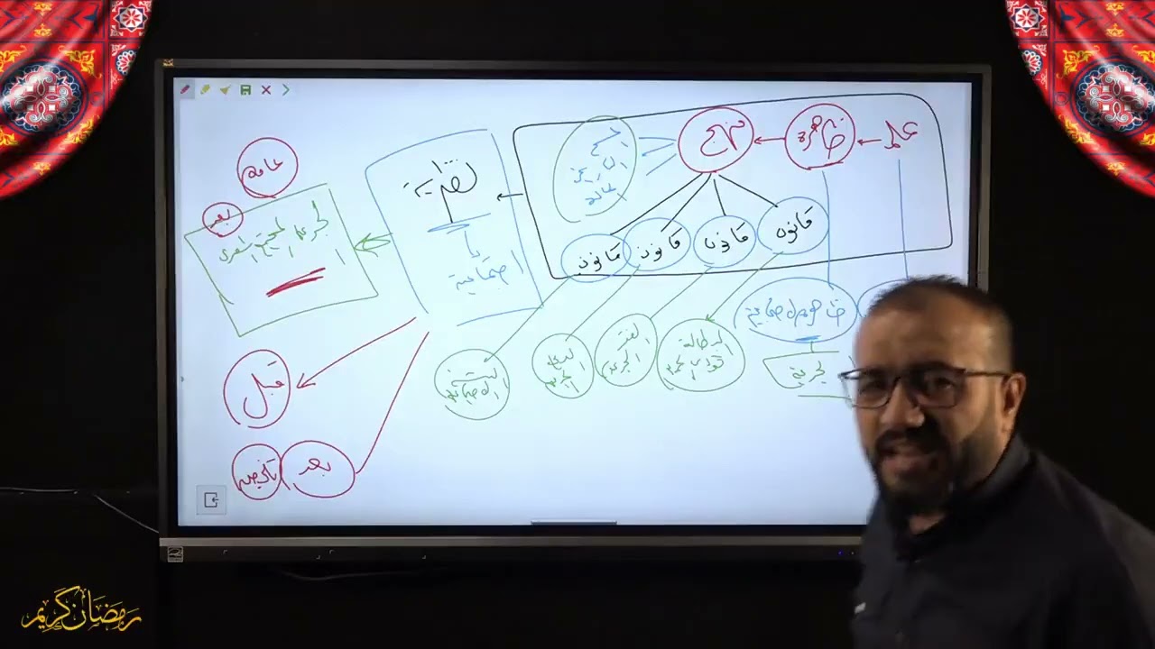مراجعة علي الباب الاول علم اجتماع مع الاستاذ #صابر_درويش