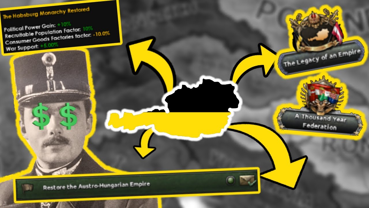 I Made AUSTRIA an EMPIRE AGAIN in Hearts of Iron IV - YouTube