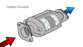 Know Your Toyota Mechanical: Emission Systems