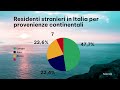 Dossier statistico immigrazione 2023