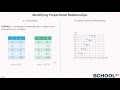 Understanding Proportional Relationships