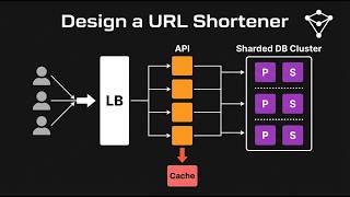 Design a URL Shortener - System Design Interview