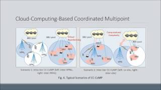 Wireless Communication H-CRAN