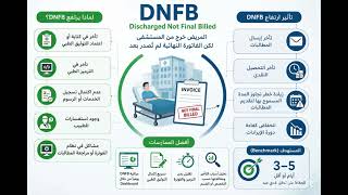 Epi 1003 RCM KPIs: DNFB