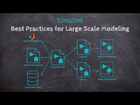 Simulink Best Practices