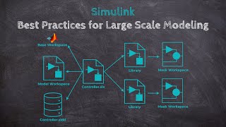 Simulink Best Practices for Large Scale Modeling