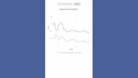 30 Day Weather App - Long Range Weather Forecast