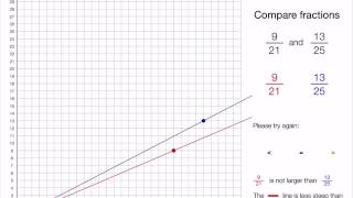Compare fractions using slopes