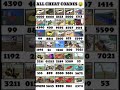 Real code 💥 Indian bike driving 3d all new cheat code update + plugin cheat code