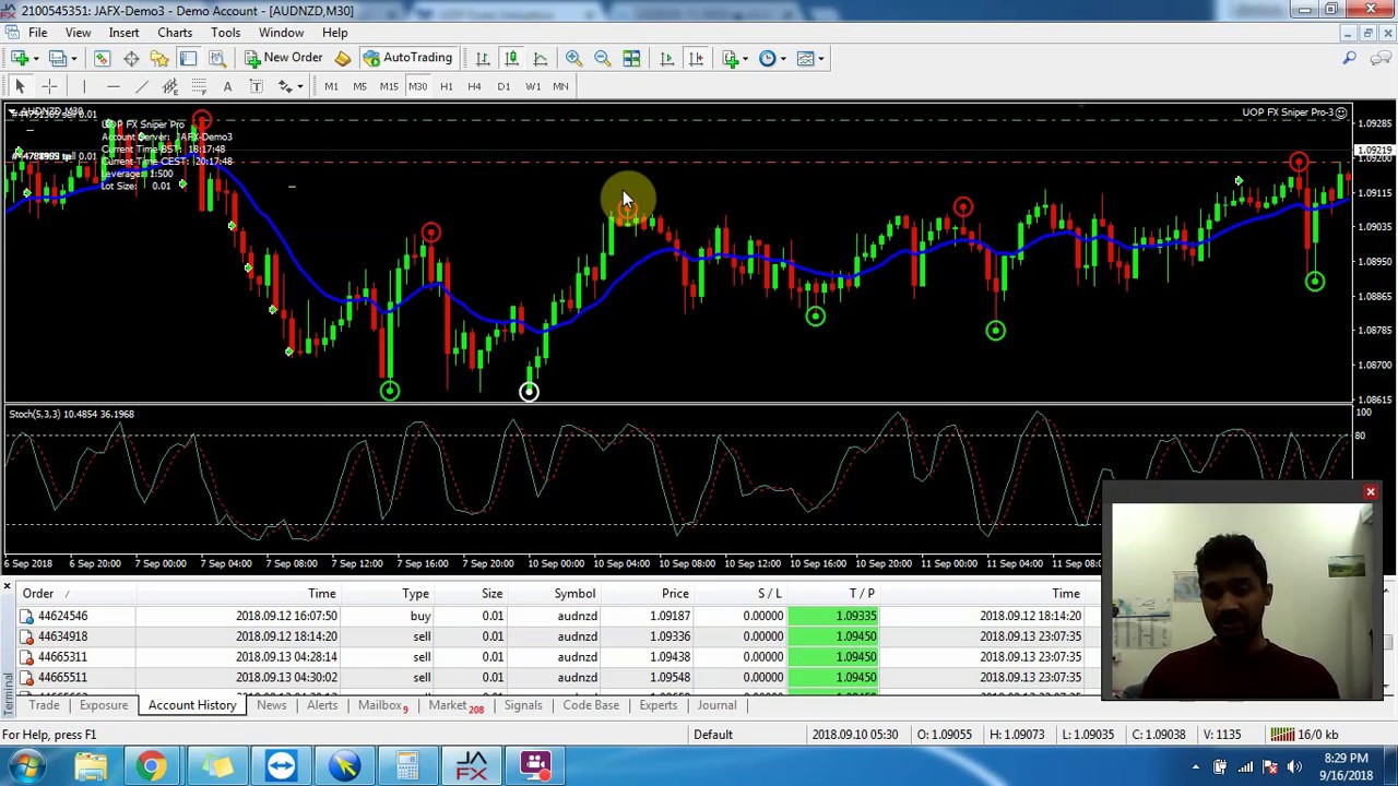 q learning forex