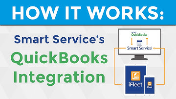 How It Works: Smart Service
