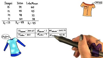 F-Statistic - Intro to Inferential Statistics