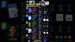 AI Projects to Get Internships &amp; Jobs Faster 💼#ai #chatgpt #gimini #viral #shorts