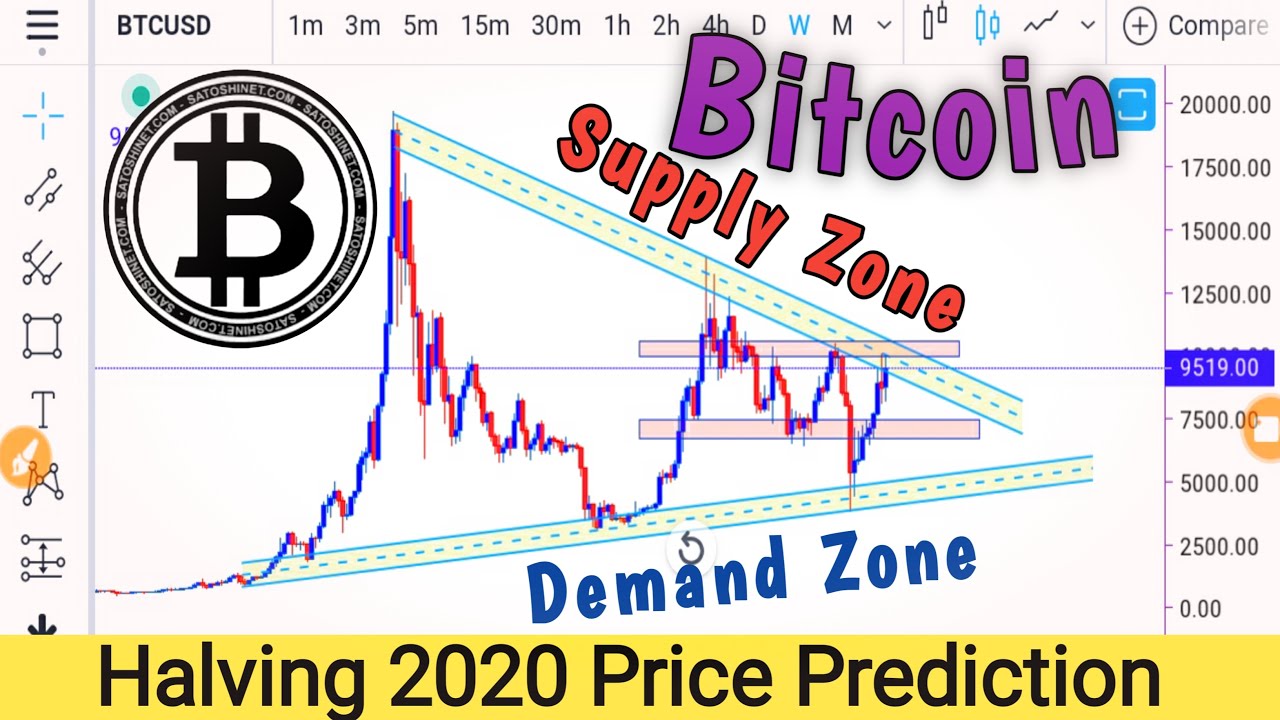 what will be the price of bitcoin in 2020