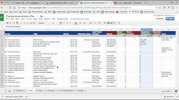 Implementation Plan Reviewing the Dashboard at Meetings