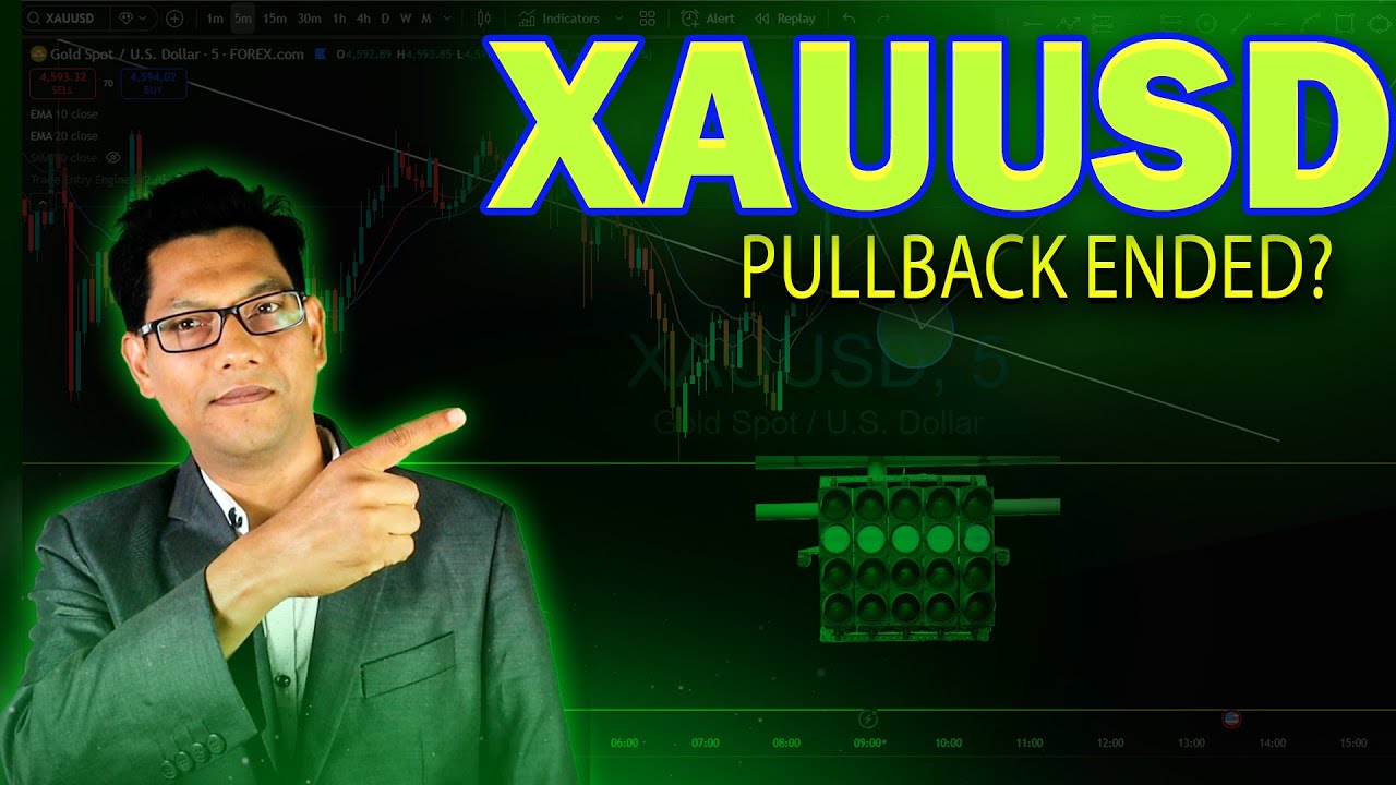 XAUUSD Analysis Today : Trend Reversal Trading Strategy