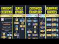 Complete Gear for EVERY Ship Azur Lane REGAL Tier 