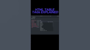 HTML table tags →→Learn in 20 Second #shorts #html  #coding #learn