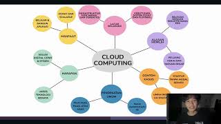 Mengenal Cloud Computing: Solusi Modern untuk Dunia Digital