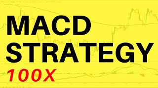 I risked MACD Trading Strategy 100 TIMES Here’s What Happened...  Forex Day Trading