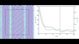 Graphite: Ripplocation Boundary Formation with Molecular Dynamics Simulation
