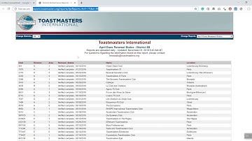 Using Google Sheets to Scrape Web data