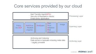 Mimecast for Office 365 Webinar screenshot 3