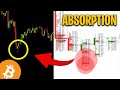 Professional BTC Trading Using Absorption &amp; Order Flow (ATAS)