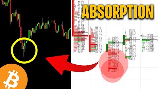Professional BTC Trading Using Absorption & Order Flow (ATAS)