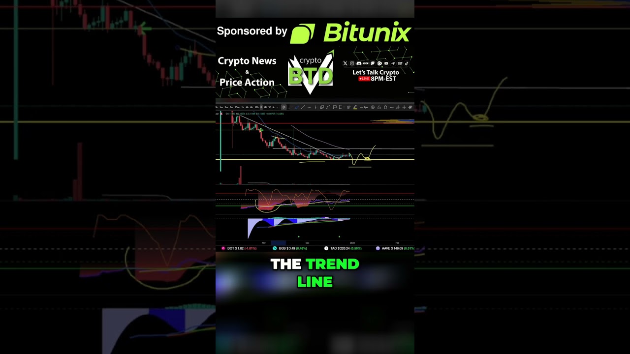 Trading Strategy: Maximize Profit with Liquidity & Stop Loss 
