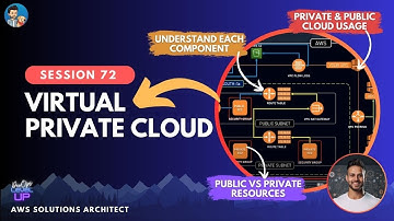 What is a VIRTUAL PRIVATE CLOUD? Amazon VPC | Visual Explanations