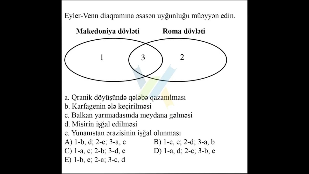 Sınaq 1 QRUP fənləri üzrə - Tarix
