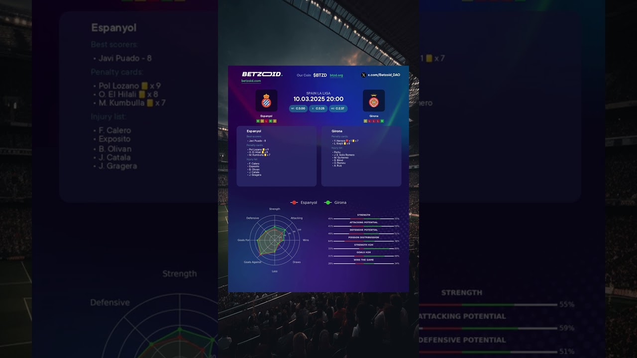 ⚽️ Espanyol vs Girona MATCH PREVIEW | Advanced Stats & Prediction 10.03.2025