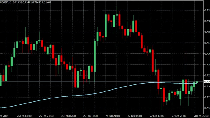 Hướng dẫn cách đánh scalping