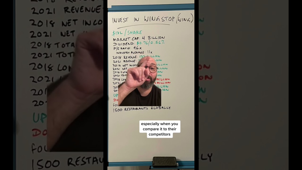 Should You Invest in WINGSTOP?! 