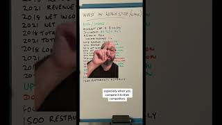 Should You Invest in WINGSTOP?! #shorts