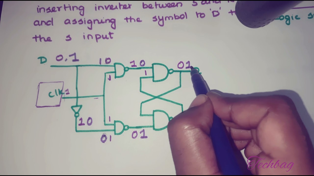 D flipflop function table,state table, excitation table and state diagram explained 