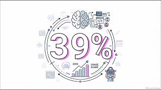 Top 5 AI Tools Every Developer NEEDS in 2026 🤯 | Code Faster & Smarter
