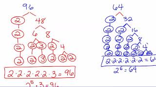 Module 2 Lesson 18 Part 3 GCF and Prime Factorization with Factor Trees