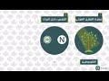 اهميه عنصر النيتروجين للنبات