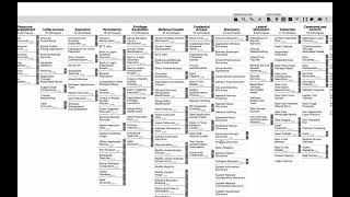 MITRE Cloud Matrix screenshot 3