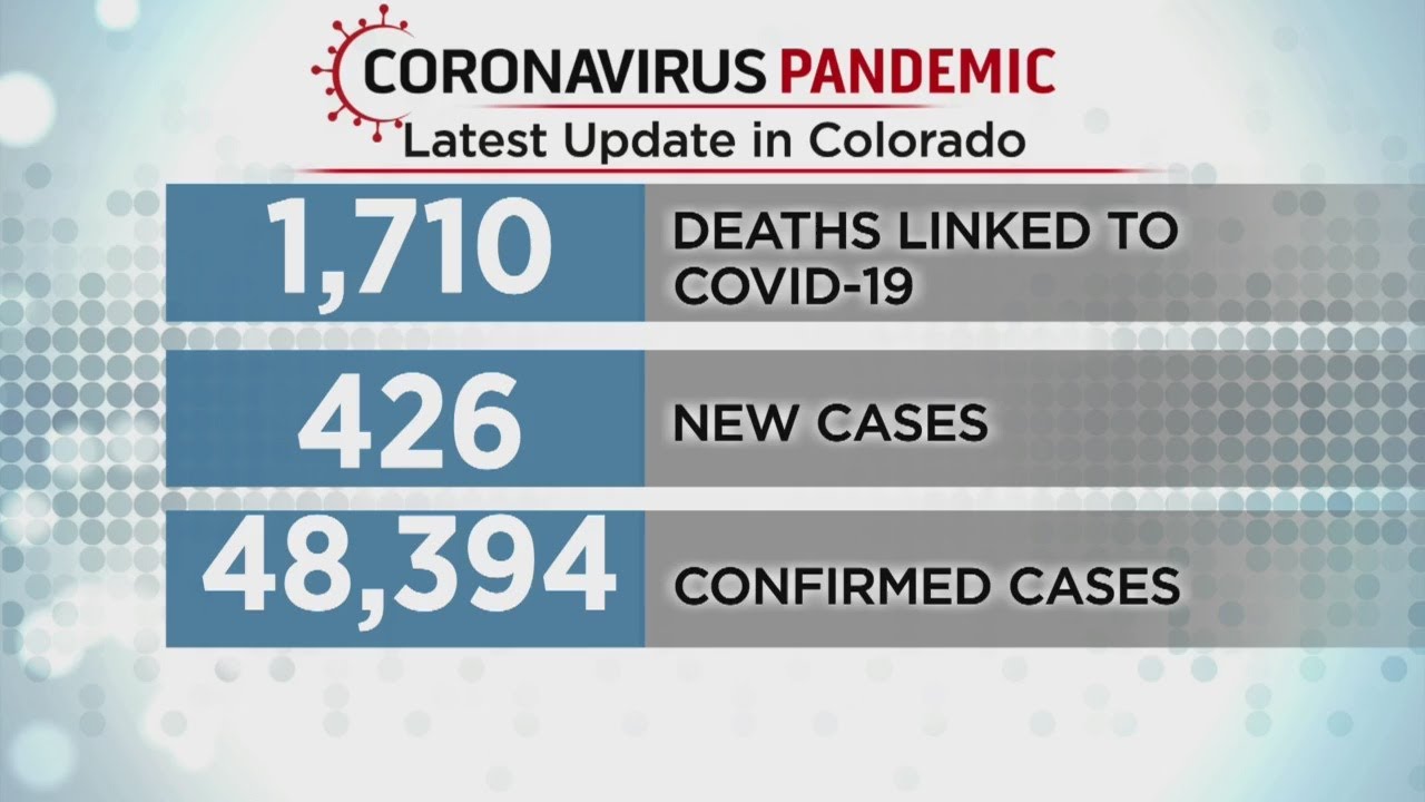Colorado's Coronavirus Cases Top 48,000 - YouTube